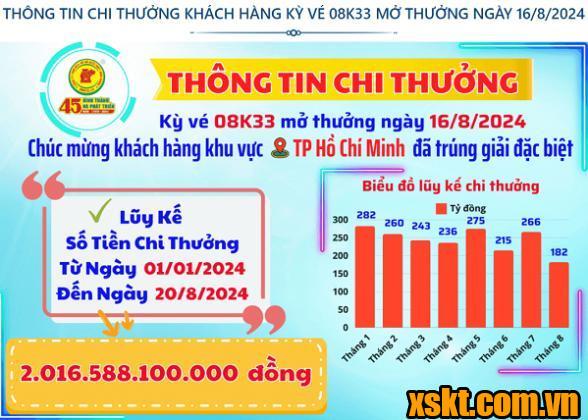 XSKT Bình Dương: Trao giải đặc biệt kỳ vé 08K33 cho khách hàng ở TP HCM