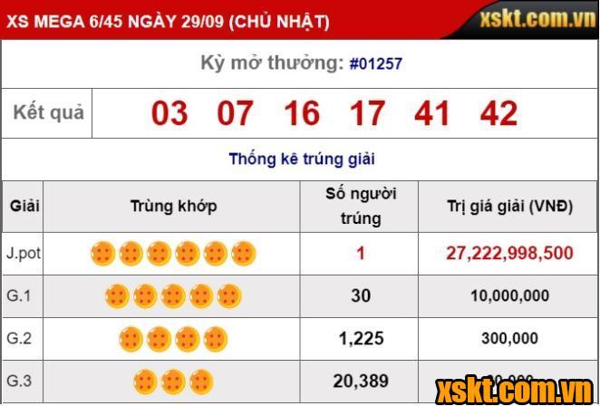 Xổ số Mega 6/45: Giải Jackpot cuối cùng trong tháng 9 nổ lớn