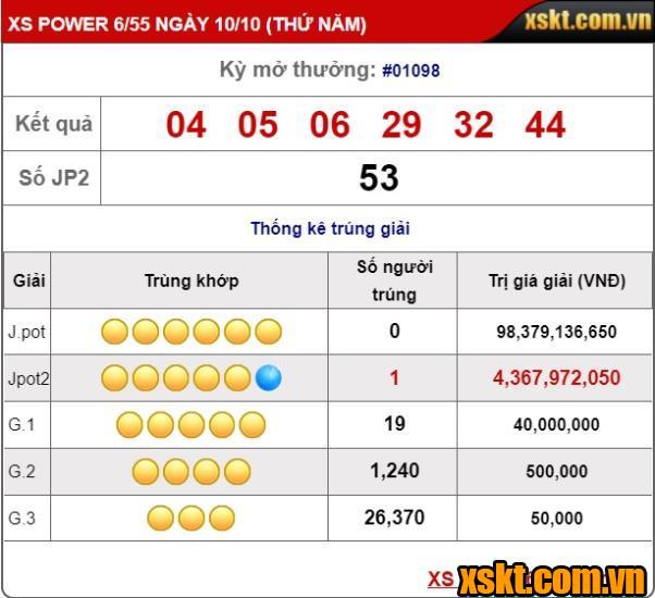 Xổ số Power 6/55: Giải Jackpot 2 nổ lớn trong kỳ quay 1098