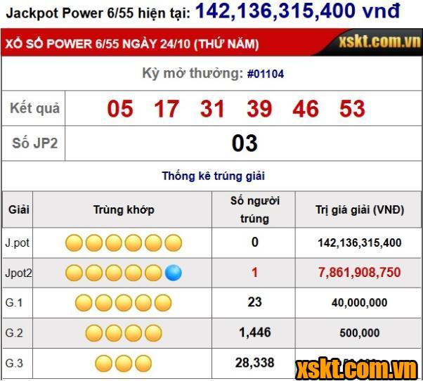 Xổ số Power 6/55: Giải Jackpot 2 nổ lớn trong kỳ quay 1104