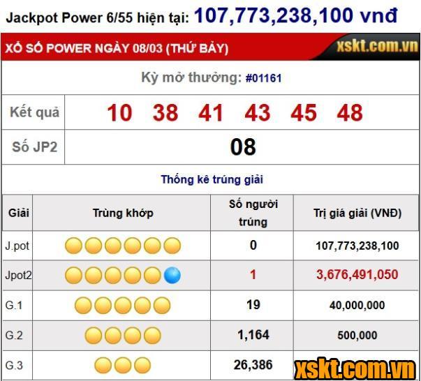 XS Power 6/55: Giải Jackpot 2 tiếp tục nổ trong kỳ quay 1161