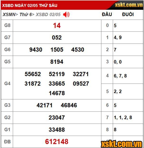 XSKT Bình Dương: Trao giải đặc biệt kỳ vé 05K18 cho khách hàng may mắn ở Đồng Nai