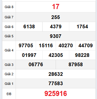 Bảng quay thử Đắc Nông 25/11/2023