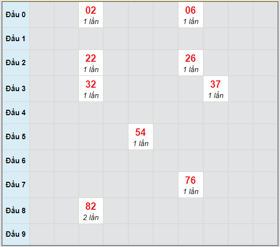 Bạch thủ rơi 3 ngày lô XSAG 15/4/2021