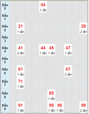 Bạch thủ rơi 3 ngày lô XSAG 23/2/2023