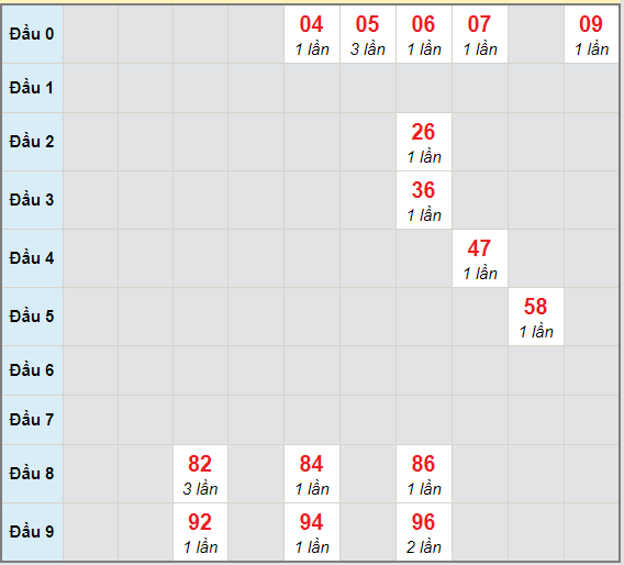 Bạch thủ rơi 3 ngày lô XSBDI 29/4/2021