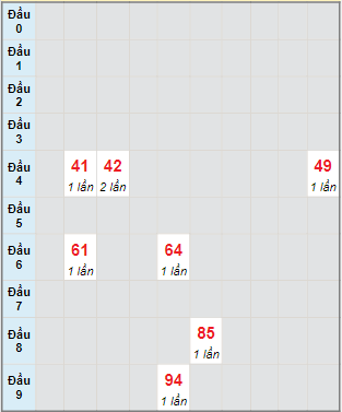 Bạch thủ rơi 3 ngày lô XSCM 14/2/2022