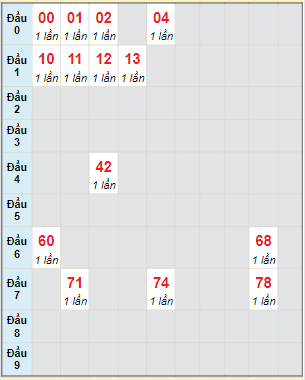 Bạch thủ rơi 3 ngày lô XSCM 17/4/2023