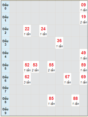 Bạch thủ rơi 3 ngày lô XSHG 20/5/2023