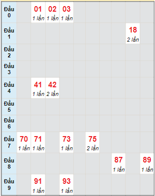 Bạch thủ rơi 3 ngày lô XSKH 9/4/2023