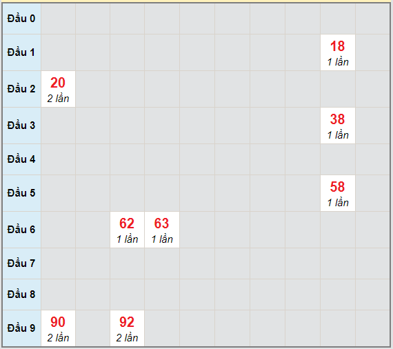 Bạch thủ rơi 3 ngày lô XSNT 30/4/2021