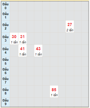 Bạch thủ rơi 3 ngày lô XSQB 30/11/2023