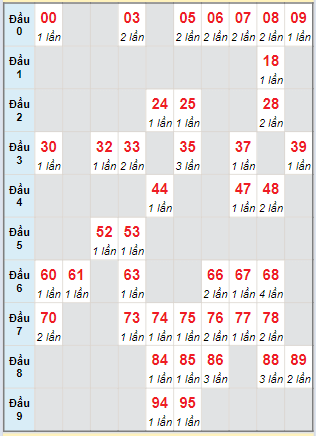 Cầu động chạy liên tục trong 3 ngày đến 11/3