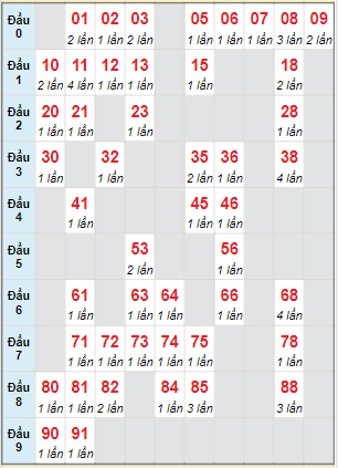 Cầu động chạy liên tục trong 3 ngày đến 14/2