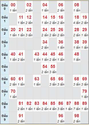 Cầu động chạy liên tục trong 3 ngày đến 15/5