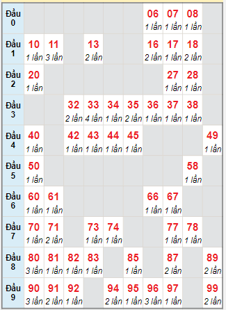 Cầu động chạy liên tục trong 3 ngày đến 16/9