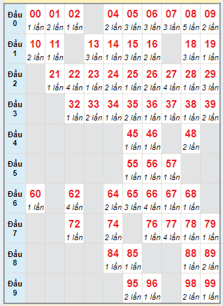 Cầu động chạy liên tục trong 3 ngày trở lên đến 2/5