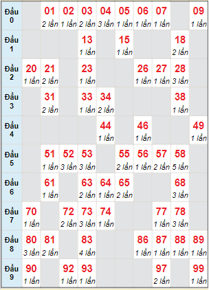 Cầu động chạy liên tục trong 3 ngày đến 21/12