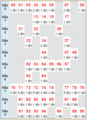 Cầu động chạy liên tục trong 3 ngày đến 23/10