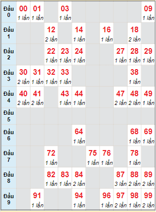 Cầu động chạy liên tục trong 3 ngày đến 27/1