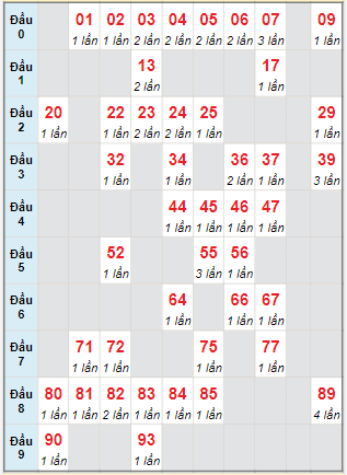 Cầu động chạy liên tục trong 3 ngày đến 30/11