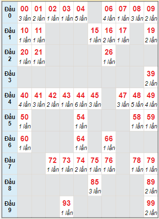 Cầu động chạy liên tục trong 3 ngày đến 30/9