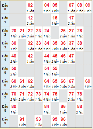 Cầu động chạy liên tục trong 3 ngày đến 4/1