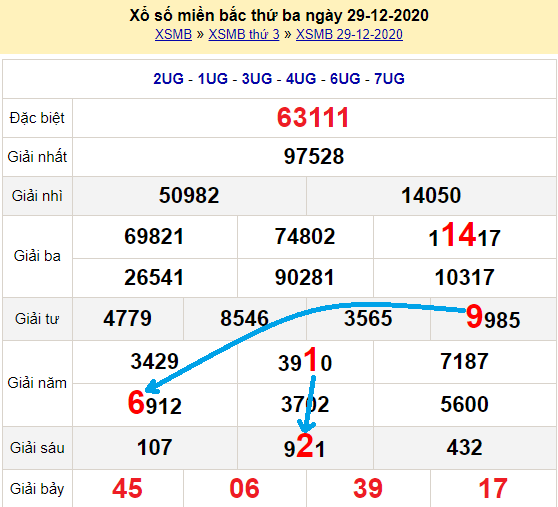 Bạch thủ lô Mb hôm nay ngày 30/12/2020