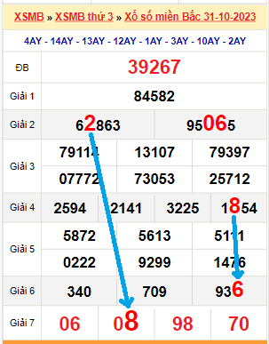 Bạch thủ lô MB hôm nay ngày 1/11/2023