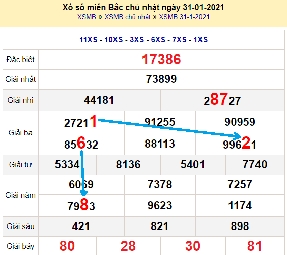 Bạch thủ loto miền bắc hôm nay 1/2/2021