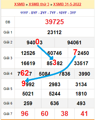 Bạch thủ lô MB hôm nay ngày 1/6/2022