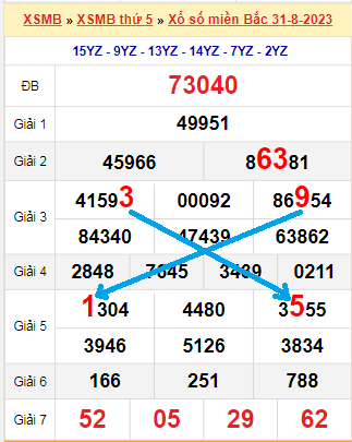 Bạch thủ loto miền Bắc hôm nay 1/9/2023