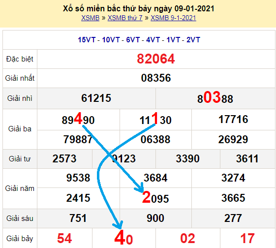 Bạch thủ loto miền bắc hôm nay 10/1/2021