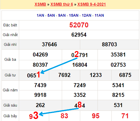 Bạch thủ loto miền bắc hôm nay 10/4/2021