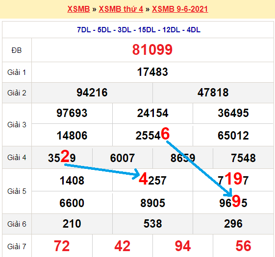 Bạch thủ lô miền bắc ngày 10/6/2021