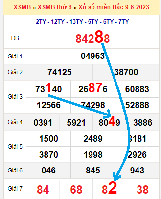 Bạch thủ loto miền Bắc hôm nay 10/6/2023