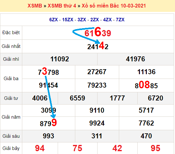 Bạch thủ lô miền bắc ngày 11/3/2021