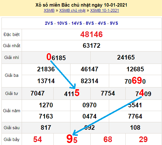 Bạch thủ loto miền bắc hôm nay 11/1/2021