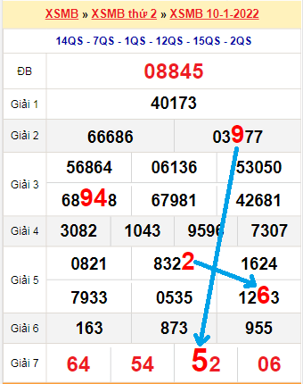 Bạch thủ loto miền Bắc hôm nay 11/1/2022