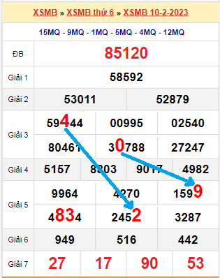 Bạch thủ loto miền Bắc hôm nay 11/2/2023