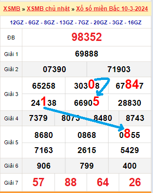 Bạch thủ loto miền Bắc hôm nay 11/3/2024