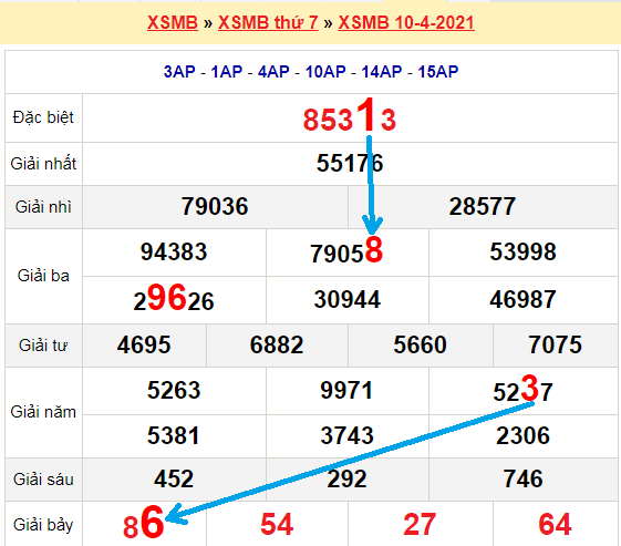 Bạch thủ loto miền bắc hôm nay 11/4/2021