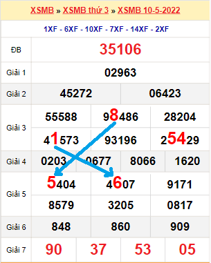 Bạch thủ lô MB hôm nay ngày 11/5/2022