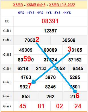 Bạch thủ loto miền Bắc hôm nay 11/6/2022