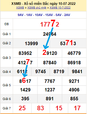 Bạch thủ loto miền Bắc hôm nay 11/7/2022