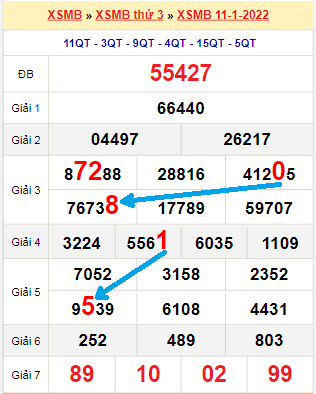 Bạch thủ lô MB hôm nay ngày 12/1/2022