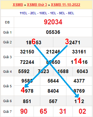 Bạch thủ lô MB hôm nay ngày 12/10/2022