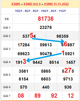 Bạch thủ loto miền Bắc hôm nay 12/11/2022