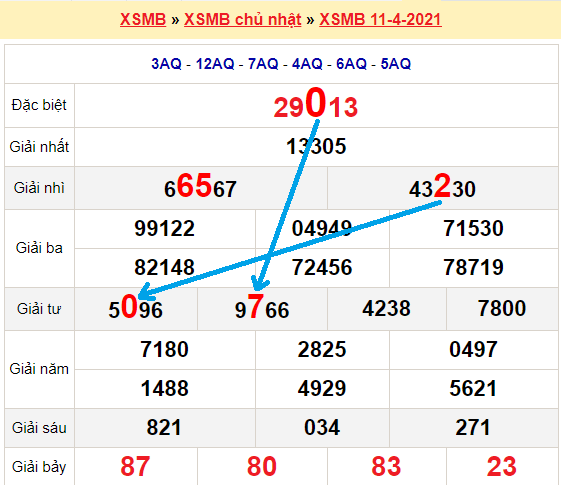 Bạch thủ loto miền bắc hôm nay 12/4/2021