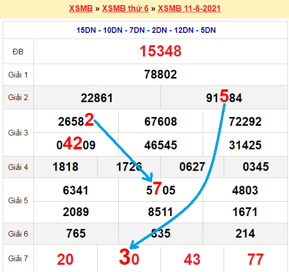 Bạch thủ loto miền bắc hôm nay 12/6/2021